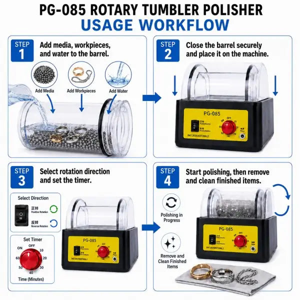 PG-085 Rotary Tumbler Polisher usage workflow showing 4 steps: adding media and workpieces to the barrel, closing the lid, selecting rotation direction and setting the timer, and removing finished polished items