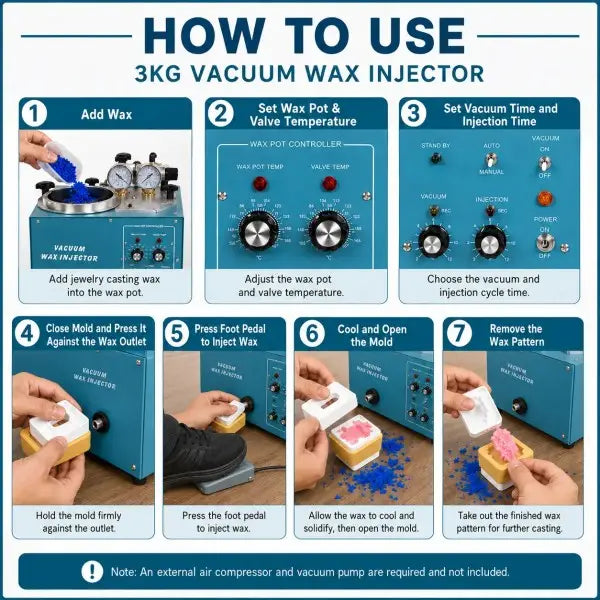 Jewelry Vacuum Wax Injector how-to-use guide showing 7 steps: add wax to pot, set wax pot and valve temperature, set vacuum time and injection time, close mold and press against wax outlet, press foot pedal to inject wax, cool and open the mold, and remove the wax pattern; note that external air compressor and vacuum pump are required and not included