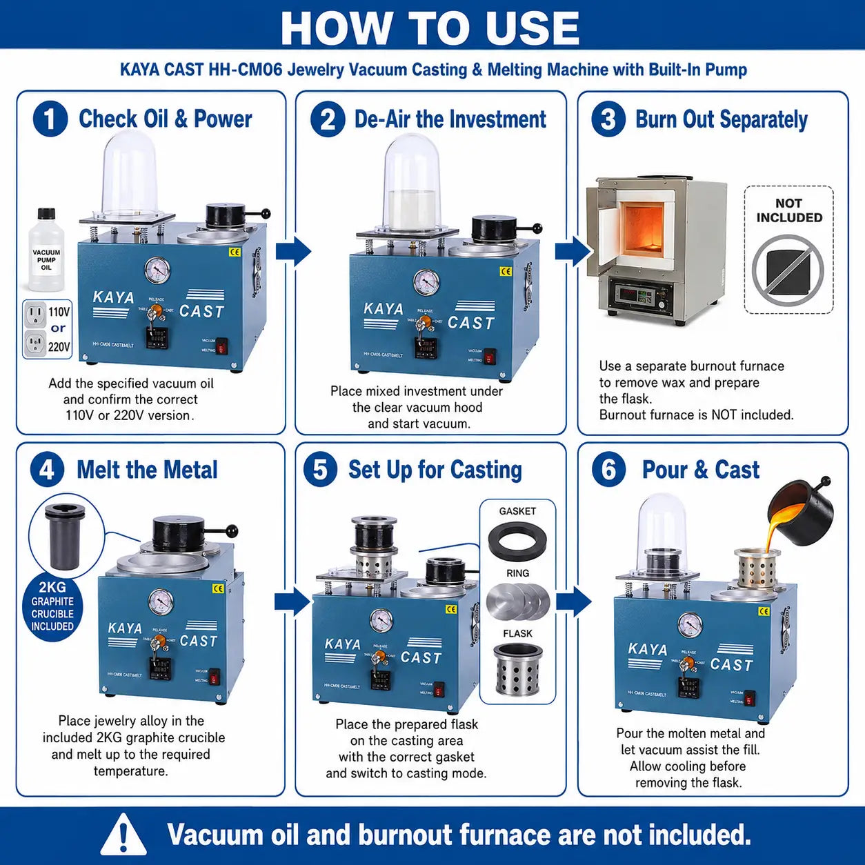 KAYA CAST HH-CM06 how-to-use guide showing 6 steps: check oil and power, de-air investment, burn out, melt metal, set up for casting, and pour and cast
