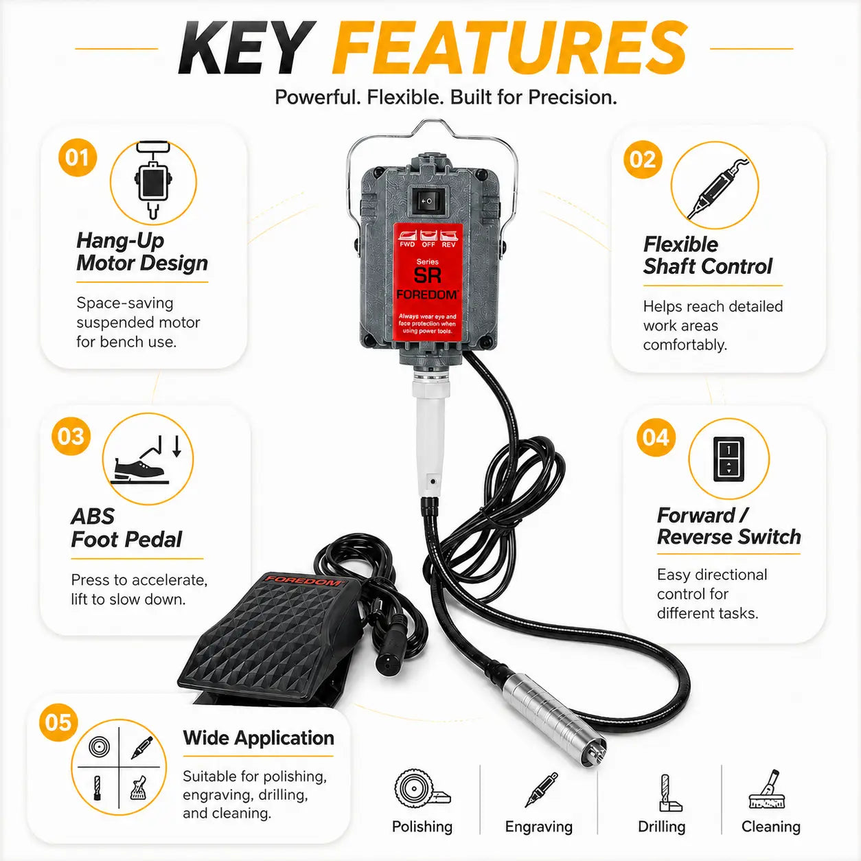 Flex shaft rotary tool key features infographic: hang-up motor design, flexible shaft control, ABS foot pedal speed control, forward and reverse switch, and wide application for polishing, engraving, drilling, and cleaning