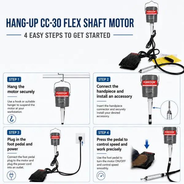 Foredom CC-30 hang-up flex shaft motor infographic showing 5 key features hang-up motor design powerful CC-30 motor flexible shaft reach foot pedal variable speed control and precision handpiece ideal for jewelry making engraving polishing and woodworking