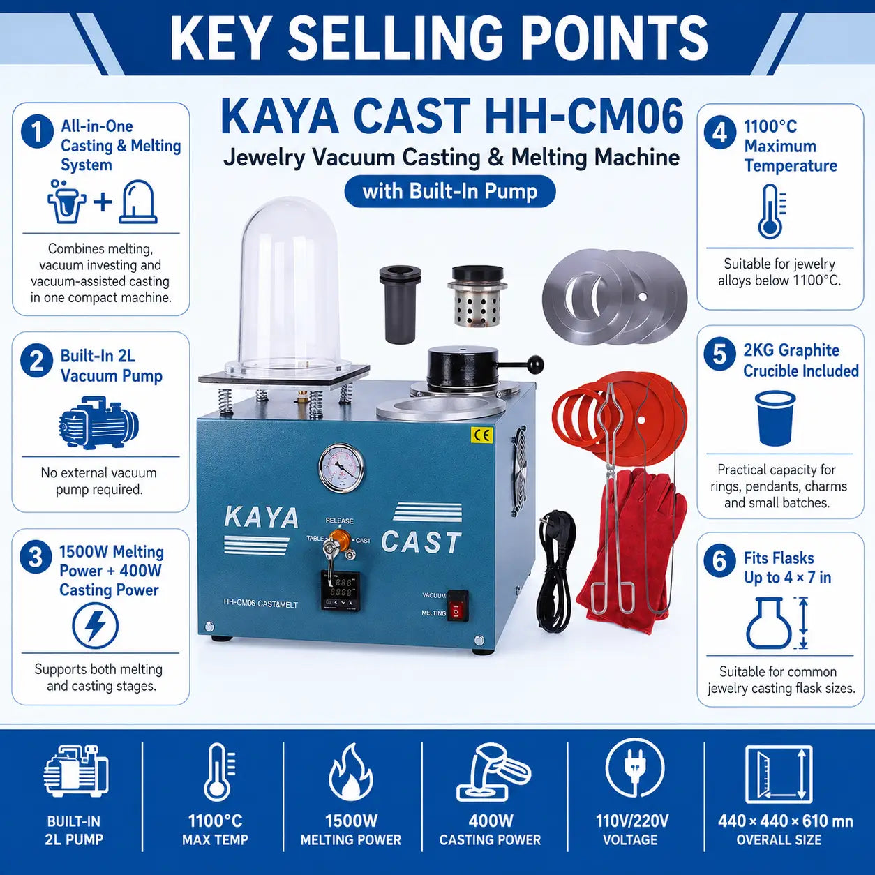 KAYA CAST HH-CM06 key selling points infographic showing built-in 2L pump, 1500W melting power, 1100°C max temperature, and 4x7 in flask capacity
