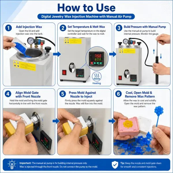 Digital Jewelry Wax Injection Machine how-to-use guide showing 6 steps: add injection wax, set temperature and melt wax, build pressure with manual pump, align mold gate with front nozzle, press mold against nozzle to inject, and cool open mold and remove wax pattern