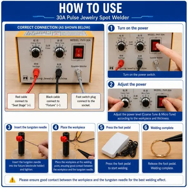 Step-by-step how to use guide for 30A Pulse Jewelry Spot Welder covering power on, power adjustment, tungsten needle insertion, workpiece placement, foot pedal press, and welding completion